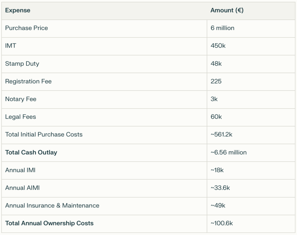 Purchase and Running costs of a villa in Quinta do Lago